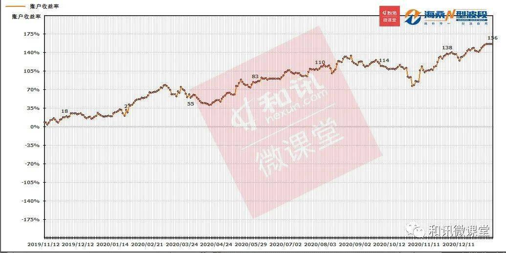 什么叫期货程序化 dc0c14e5d8ba4e4d9881ffc5c6aeef66.jpeg