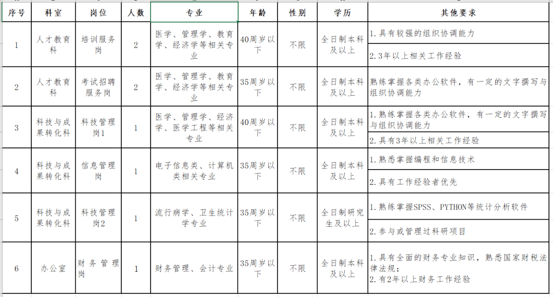 省医院招聘_2019安徽省中医院招聘55人已开始报名(3)