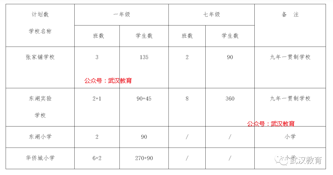 2021年武汉市各区的gdp_2021一季度GDP十强,武汉排名及增速均在情理之中(3)