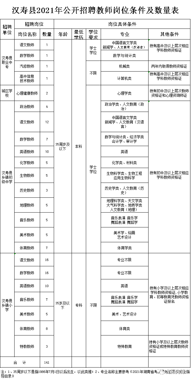 汉寿县人口_汉寿县部分单位公开选调(选聘)工作人员13名