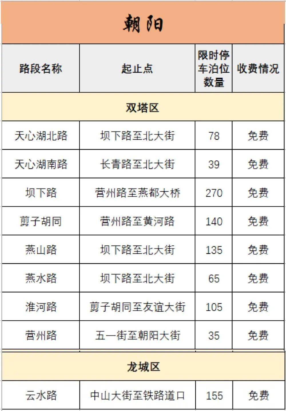 葫芦岛人均收入_葫芦岛什么工作收入高(2)