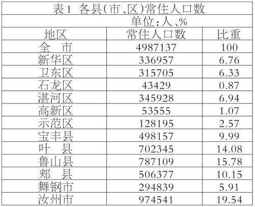 平顶山各县人口_河南最会赚钱城市排名,看到南阳我惊呆了