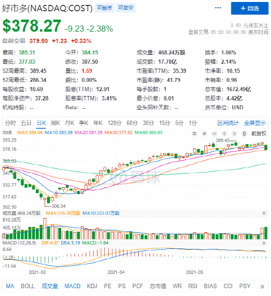 loop capital bmo