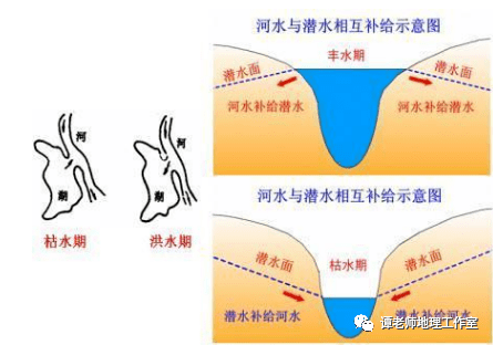 潜水和承压水示意图图片