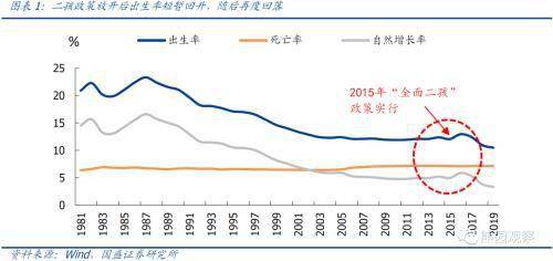 人口老龄化好处_四年后劳动力将快速减少 人工智能应运而生