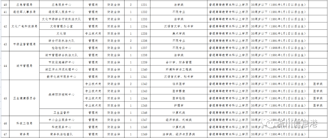 浙川县人口_重磅 招350人 2021年淅川县事业单位公开招聘工作人员公告 附职位表