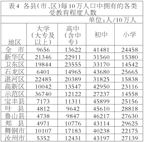 平顶山人口有多少_平顶山有多少人口 多少学校 截至去年底的数据都在这里了