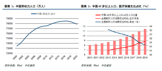 中国每年出生人口2020_中国每年出生人口(3)