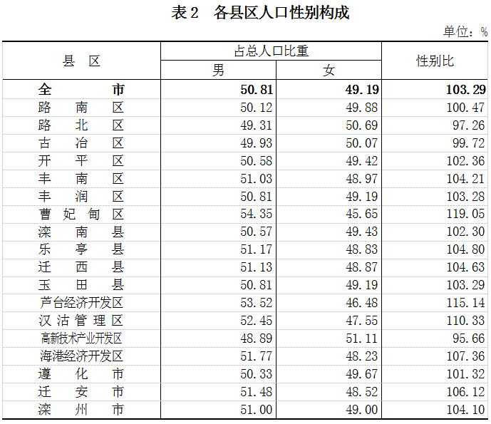 人多人口_恩平常住人口10年减少8907人 目前男性比女性多23000多人(3)