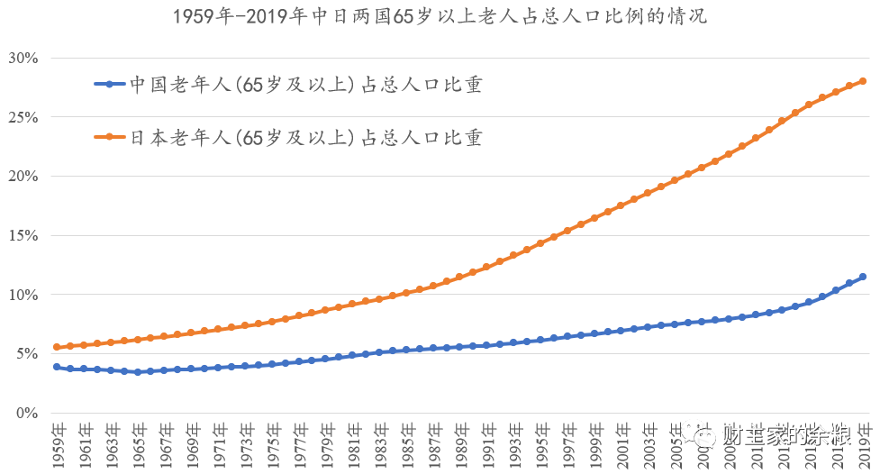 20年后人口_二十年后中国人口会是多少