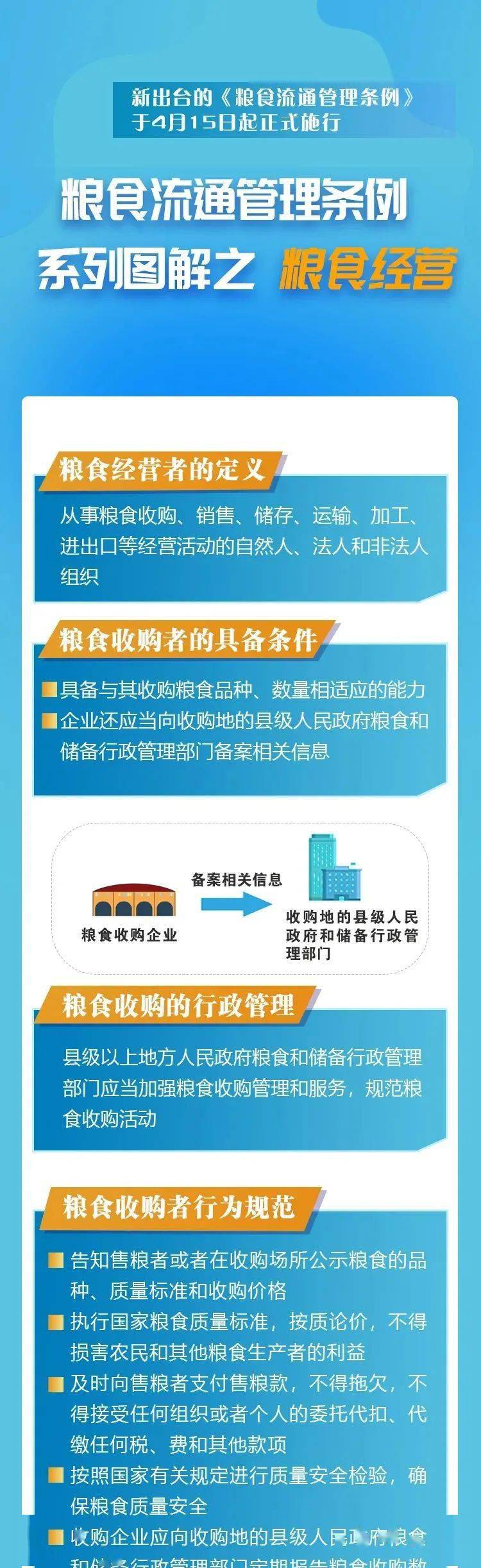 政策解读 |《粮食流通管理条例》系列图解之粮食经营