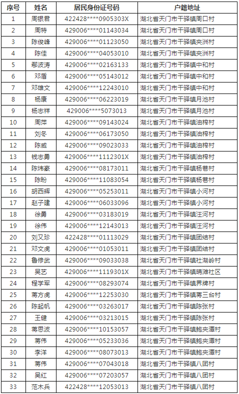 居委会登记人口是干嘛_所有来区人员 已在疫情防控平台完成登记的人员,无需(3)