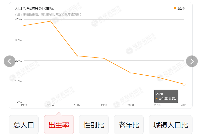 福州老年人口_一日谈 白卷考生再高考,也是对教育的反思(2)