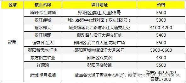 房县gdpvs竹山gdp_湖北12个没通铁路的小县,17年GDP都不足百亿,有你的家乡吗(2)