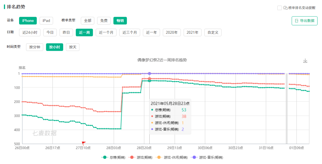 流水|日流水增幅超5倍，这款二次元女性向游戏的半周年庆做对了什么？