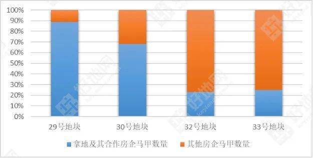 国企央企占gdp_混改(3)