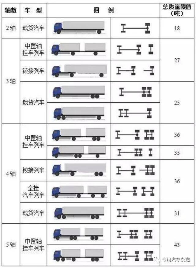 中置轴轿运车价格表图片