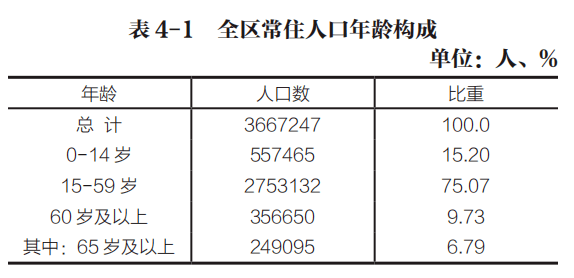 2021年6月1日南海区统计局 南海区第七次全国人口普查领导小组办公室