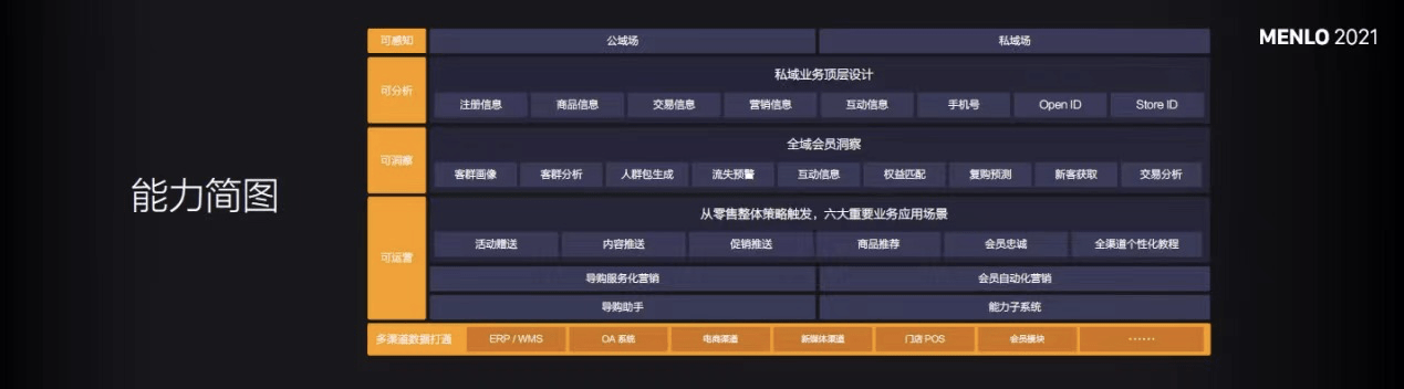 SaaS|深入新零售，“有赞们”动了谁的奶酪？