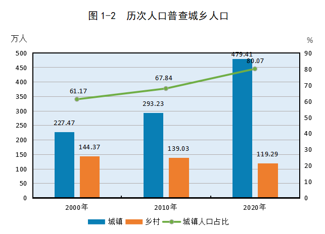 甘谷县人口最新数据_甘谷县社会人员普通话水平测试即将开始(3)