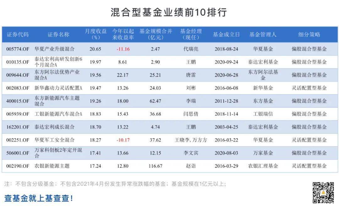 基金平台排名_消费主题基金排名图片(2)