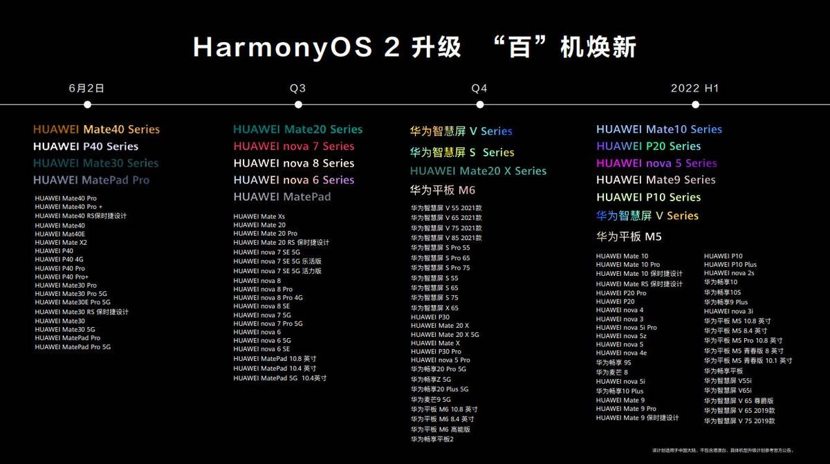 手机|百机升级计划发布，快来看看你的手机能否升级HarmonyOS 2