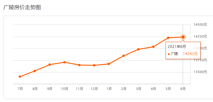 江都2021年GDP_榜六 670万人 盐城市人口数据出炉 竟比邻市多了这么多