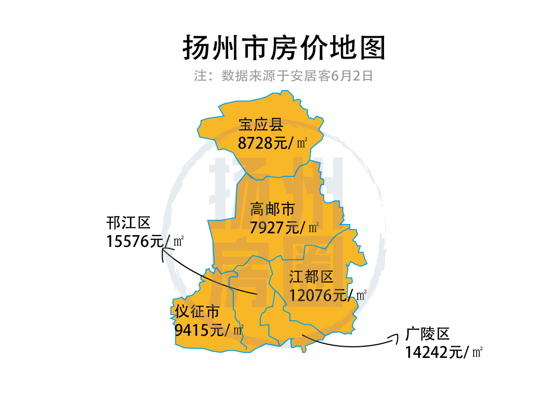 超半数上涨!扬州最新房价数据曝光!