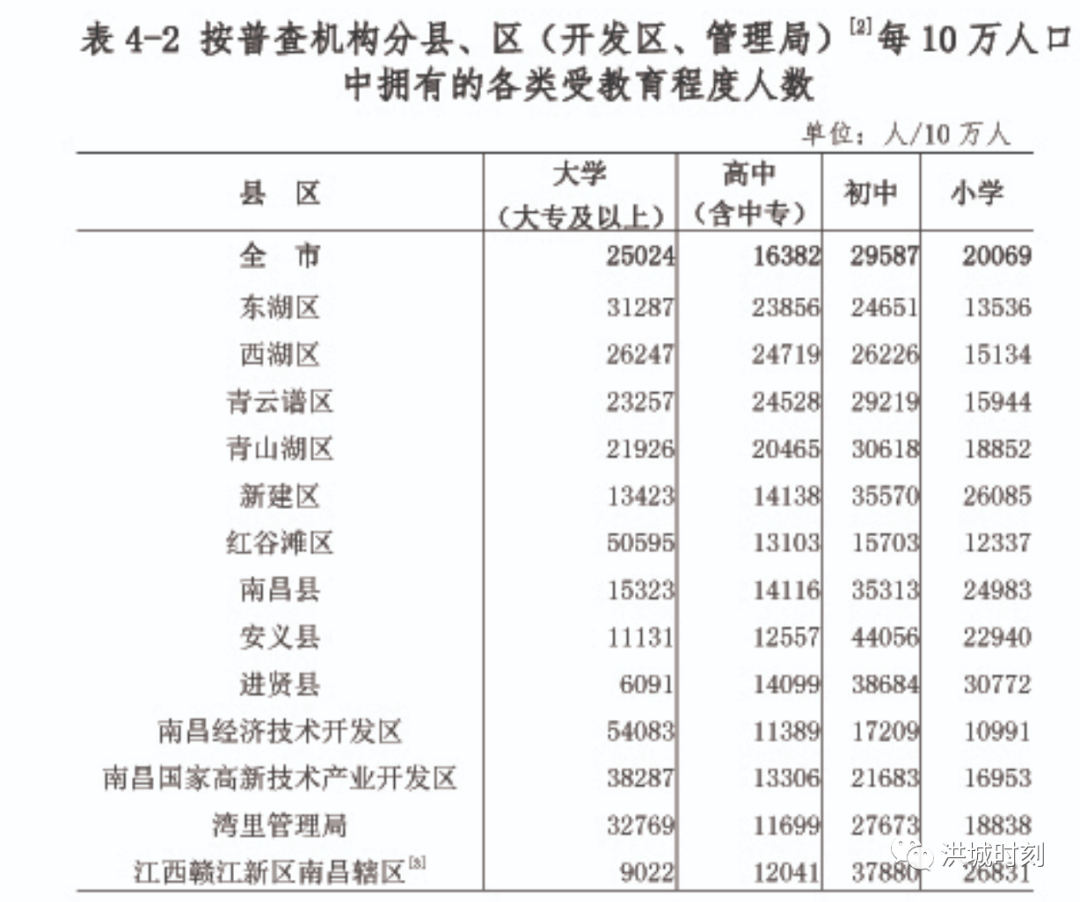 南昌常住人口_南昌推出五条非户籍人口落户政策 2018年南昌常住人口将增加多(2)