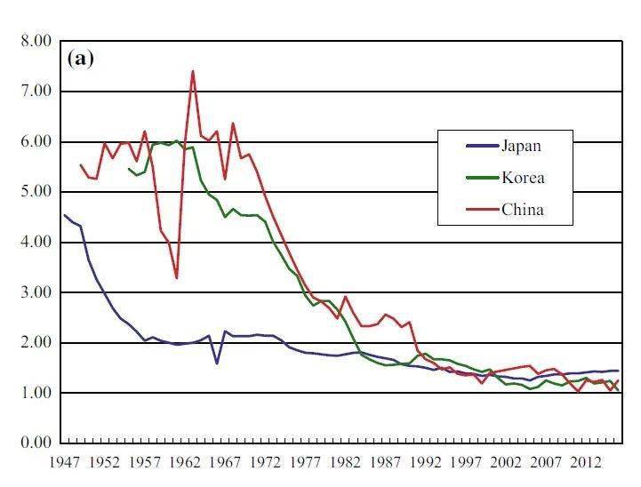 中国1970年人口_剖析 视频内容的变现总结(3)