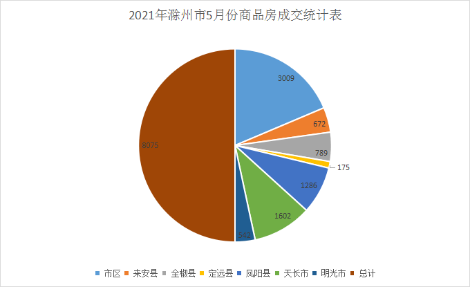 滁州gdp包括天长吗_安徽有一个县级市,素有 安徽东大门 之称,GDP稳居滁州第一(3)