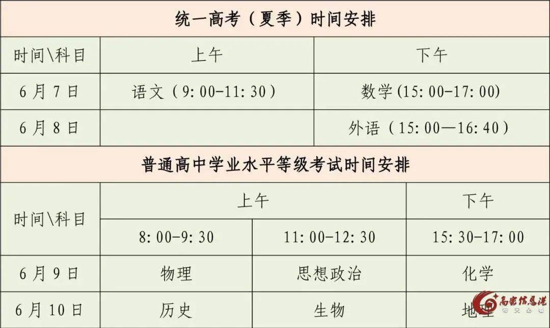 海南中考分數(shù)線_海南中考管理系統(tǒng)_海南中考分數(shù)線,文昌中學錄取分數(shù)線