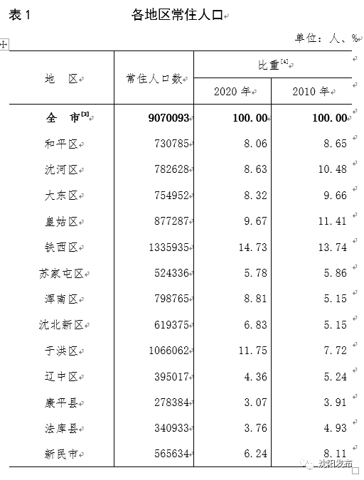 中国人口统计年龄段划分依据_中国人口年龄段分布图