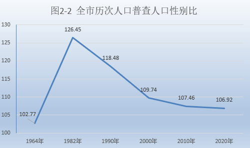 人口组成_天津就业人口总量增加 就业结构日益优化