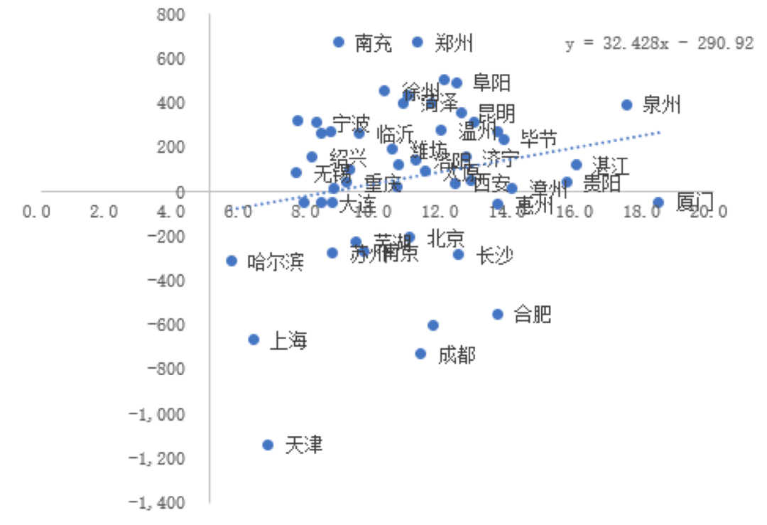 昆明历年人口变化_2021昆明人口统计图(2)