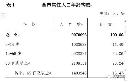 第七次人口普查结果多会公布_第七次人口普查结果(3)