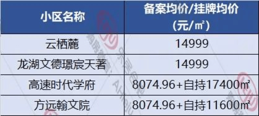 界面快讯大箐山gdp_南山GDP数据出炉,全国经济强区告诉你买哪里(2)