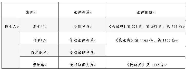 从《民法典》+司法案例看：《审理银行卡纠纷新规》4个要点