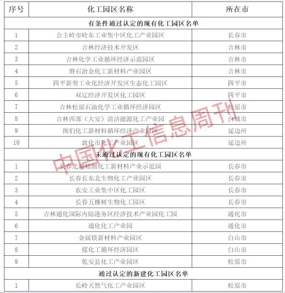 长春2021年3月gdp_经济正式步入寻顶期,复苏亮点由外转内 2021年3月经济数据点评(3)