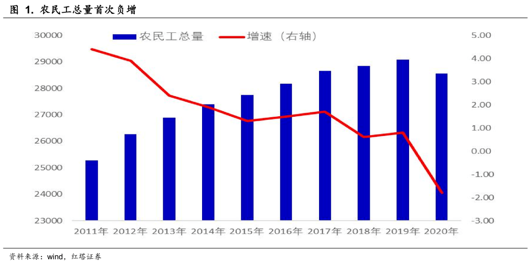 2021年5月GDP_无标题