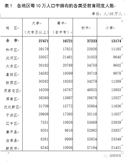 常住人口查询_全国人口普查 海南常住人口867万 全国倒数第四