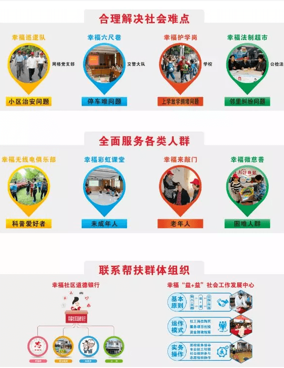 emc全站app官方全国思想政治工作创新案例丨幸福社区用真情浇灌“幸福之花”