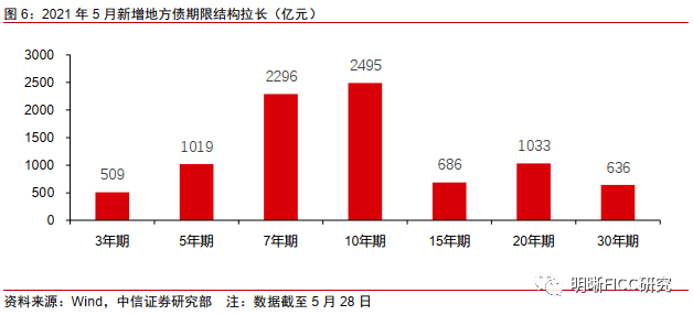 鄂尔多斯各旗县gdp2020_GDP百强县全部跨进500亿时代(3)