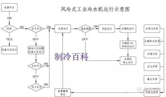 企业洗澡原理什么意思_女生说洗澡是什么意思(2)