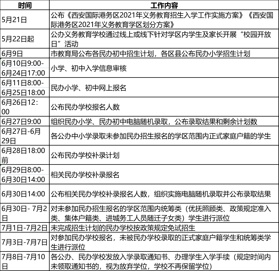 西安市部分區縣2021年義務教育招生入學工作日程安排