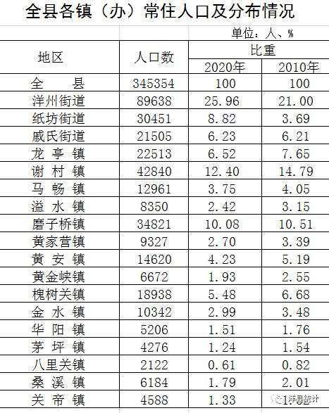 人口普查各地区男女比例_人口普查男女比例2021(3)