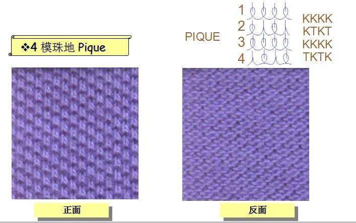 珠地网眼面料是由连续的成圈(knit stitch)和集圈(tuck stitch)组织