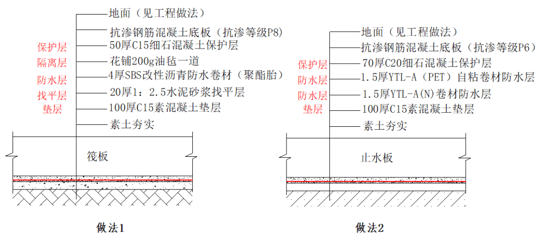 地下室防水如何做到不漏不滲?