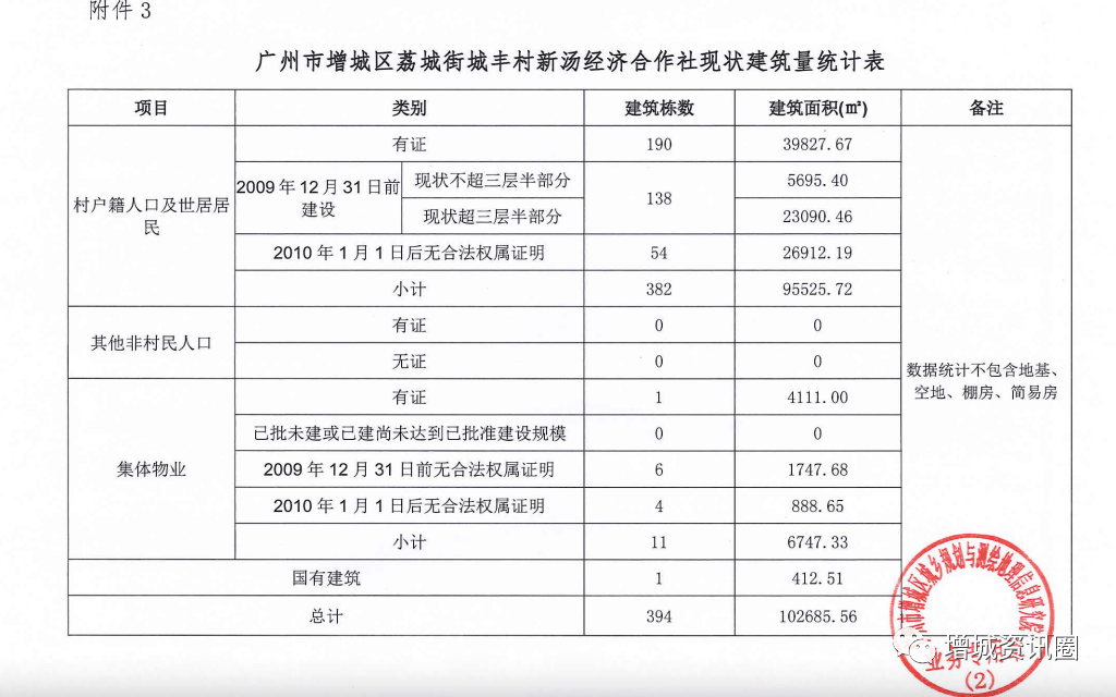 增城荔城街gdp_大起底 最全增城荔城街道商业分析来了,最贵的竟然不是万达和东汇城(2)