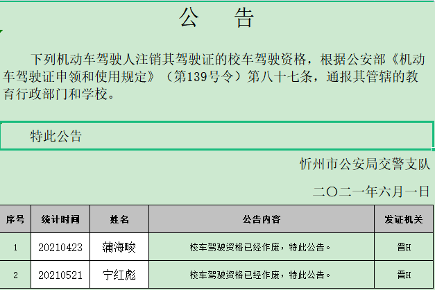 ab證記12分未換證公告駕駛資格作廢 實習期延長一年 ab證實習期後教育